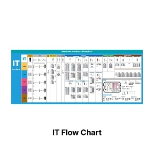 IT Flow Chart.webp