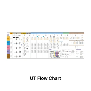 UT Flow Chart.webp